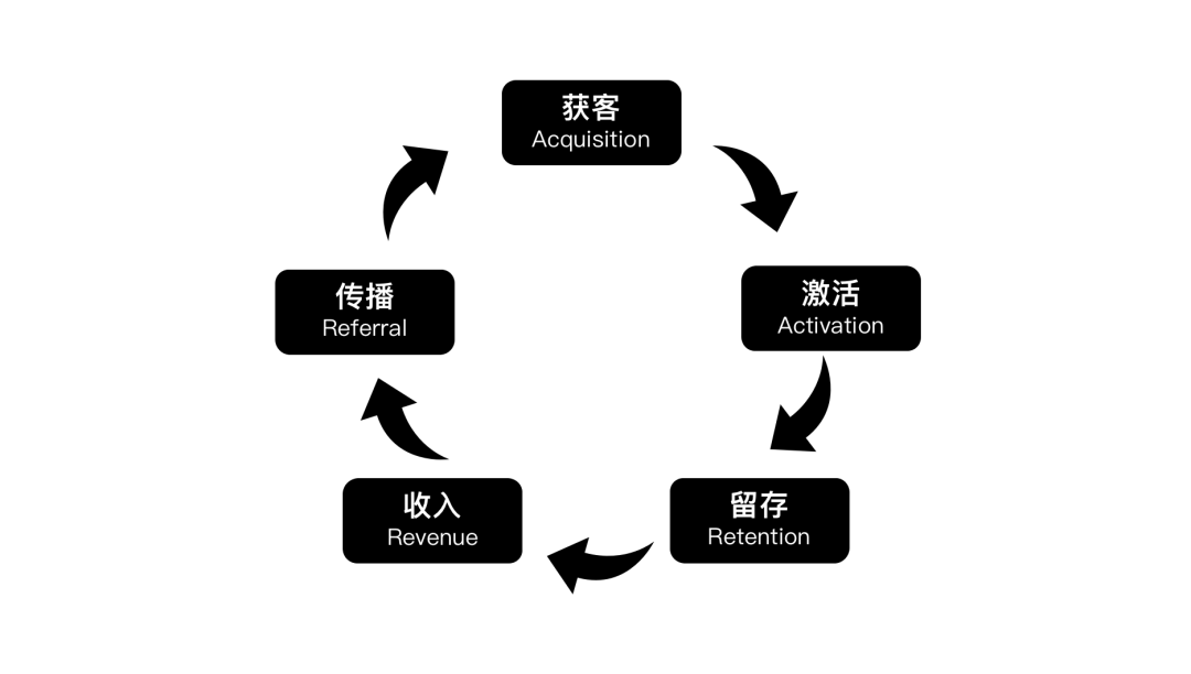 产品经理，产品经理网站